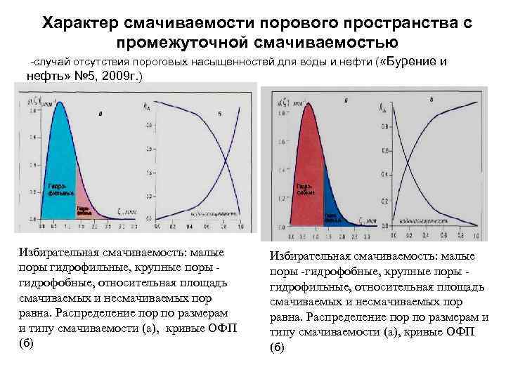 Относительная фазовая проницаемость. Кривые относительных фазовых проницаемостей. Относительная фазовая проницаемость по нефти.