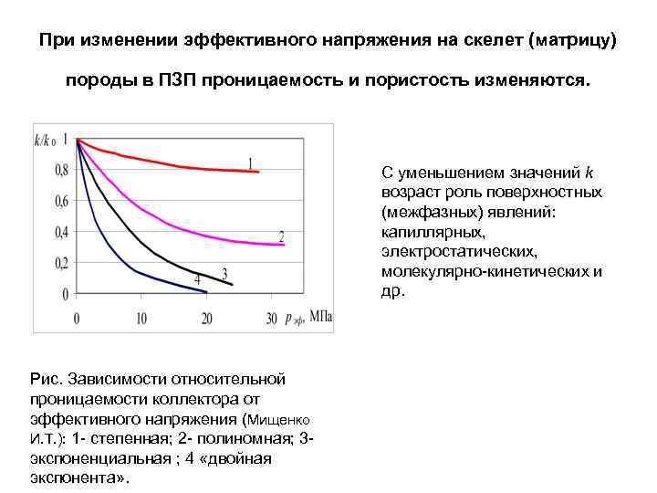 Эффективные изменения. Снижение проницаемости ПЗП. Проницаемость ПЗП это. Зависимость пористости от давления. График зависимости пористости от давления.