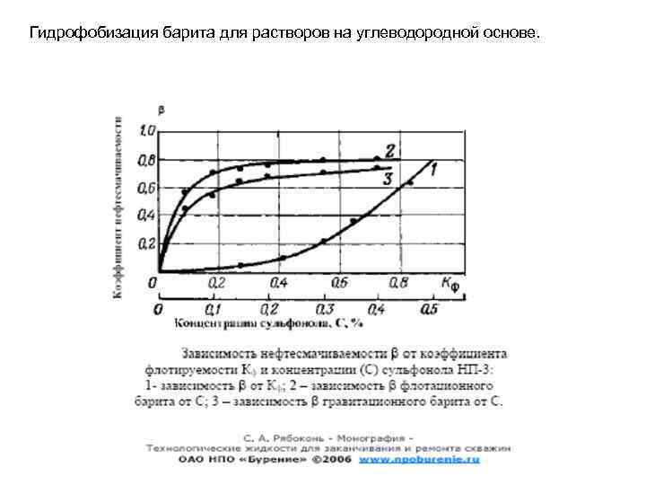 Гидрофобизация барита для растворов на углеводородной основе. 