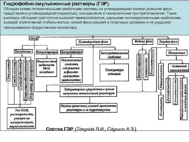 Запиши план на основе последовательности событий пожар