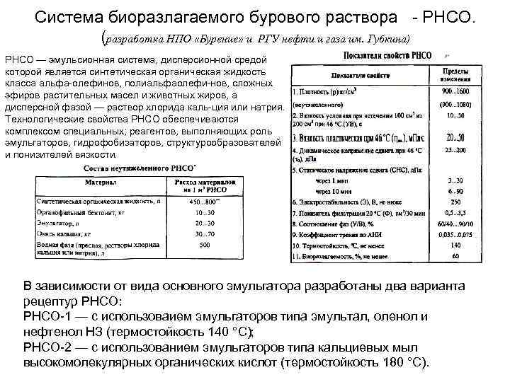 Система биоразлагаемого бурового раствора РНСО. (разработка НПО «Бурение» и РГУ нефти и газа им.