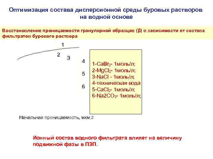 Оптимизация состава дисперсионной среды буровых растворов на водной основе Восстановление проницаемости гранулярной образцов (β)
