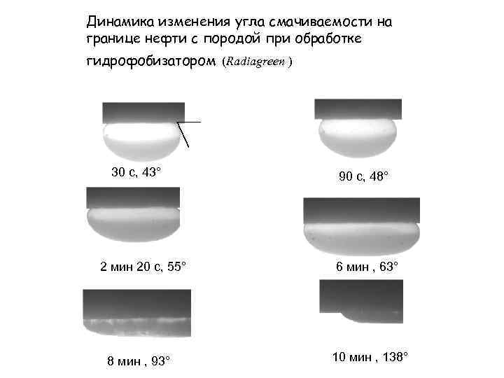 Динамика изменения угла смачиваемости на границе нефти с породой при обработке гидрофобизатором (Radiagreen )