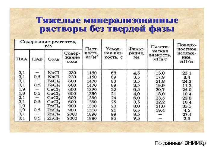 По данным ВНИИКр 