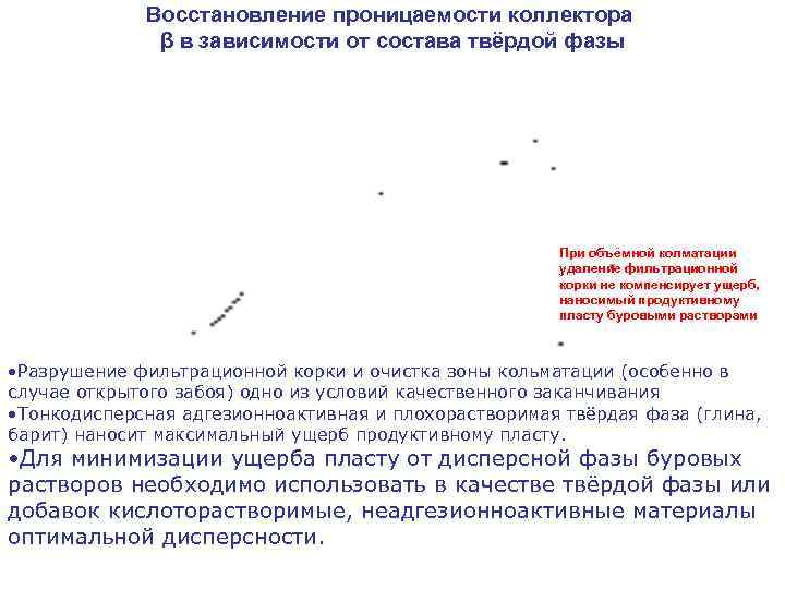 Восстановление проницаемости коллектора β в зависимости от состава твёрдой фазы При объёмной колматации удаление