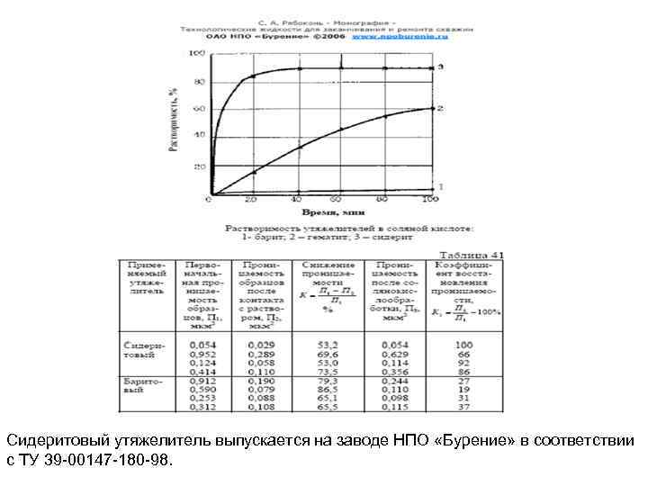 Сидеритовый утяжелитель выпускается на заводе НПО «Бурение» в соответствии с ТУ 39 00147 180
