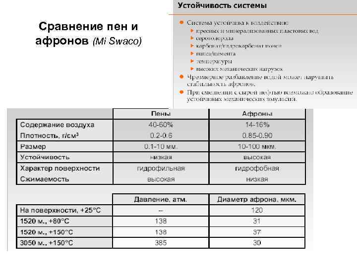 Сравнение пен и афронов (Mi Swaco) 