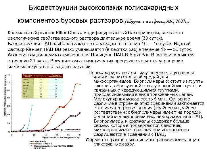 Биодеструкции высоковязких полисахаридных компонентов буровых растворов ( «Бурение и нефть» , № 6, 2007