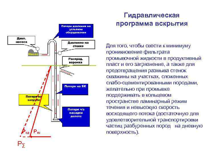 Схема циркуляции промывочной жидкости