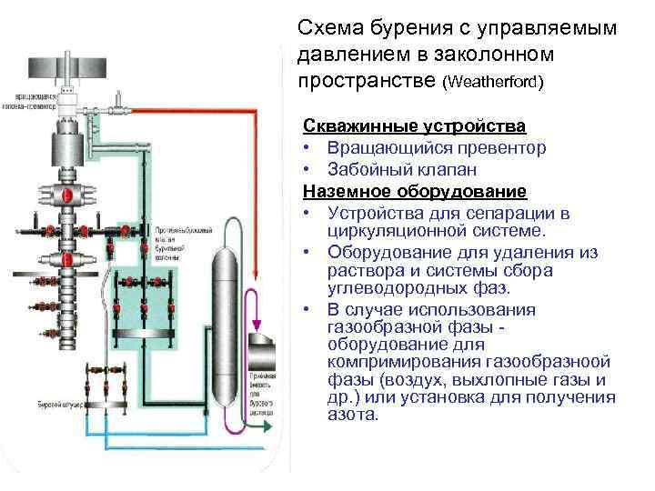 Пневмоударное бурение схема