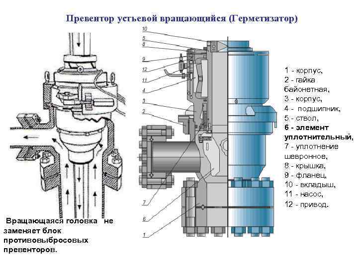 Универсальный превентор схема