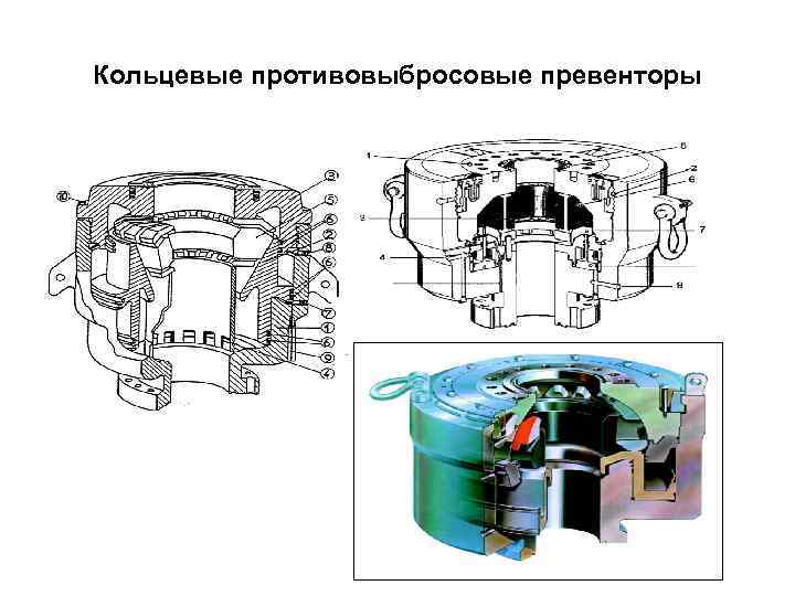 Кольцевые противовыбросовые превенторы 