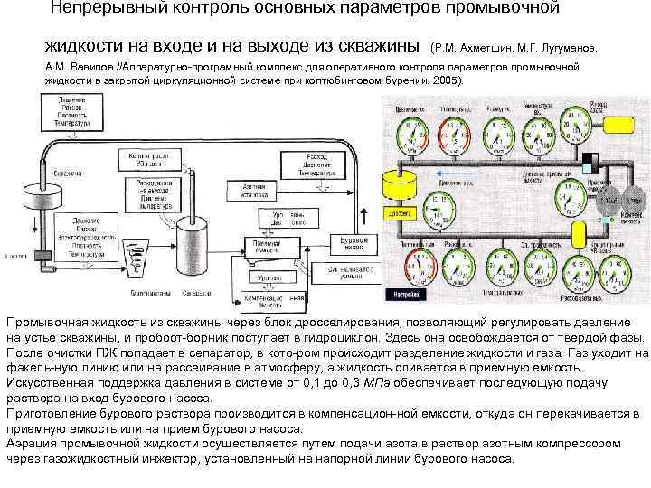 Схема циркуляции промывочной жидкости