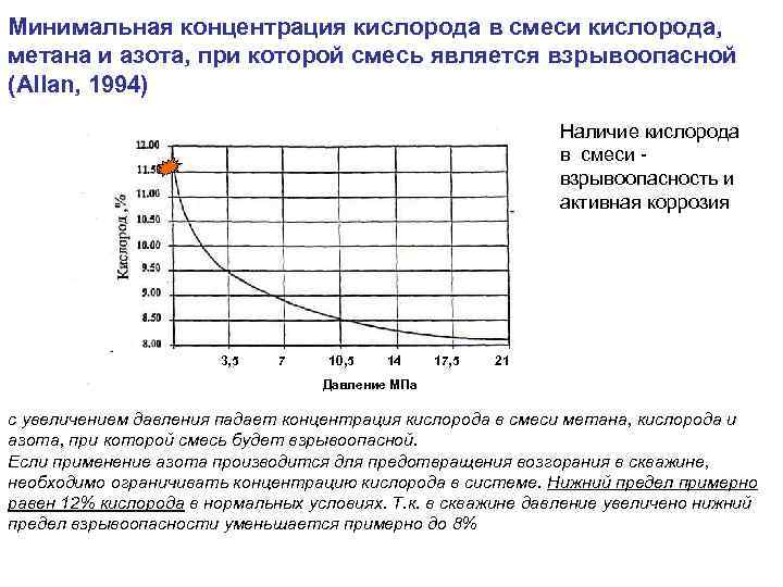 Низкая концентрация кислорода