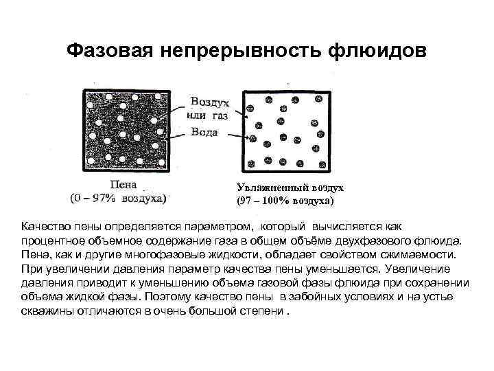 Фазовая непрерывность флюидов Увлажненный воздух (97 – 100% воздуха) Качество пены определяется параметром, который