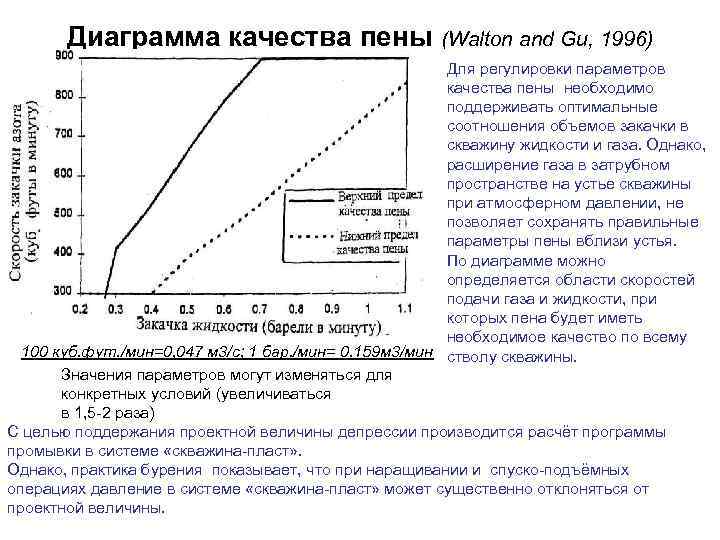 Диаграмма качества пены (Walton and Gu, 1996) Для регулировки параметров качества пены необходимо поддерживать