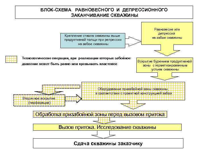 Схема приема амитриптилина при депрессии и неврозе