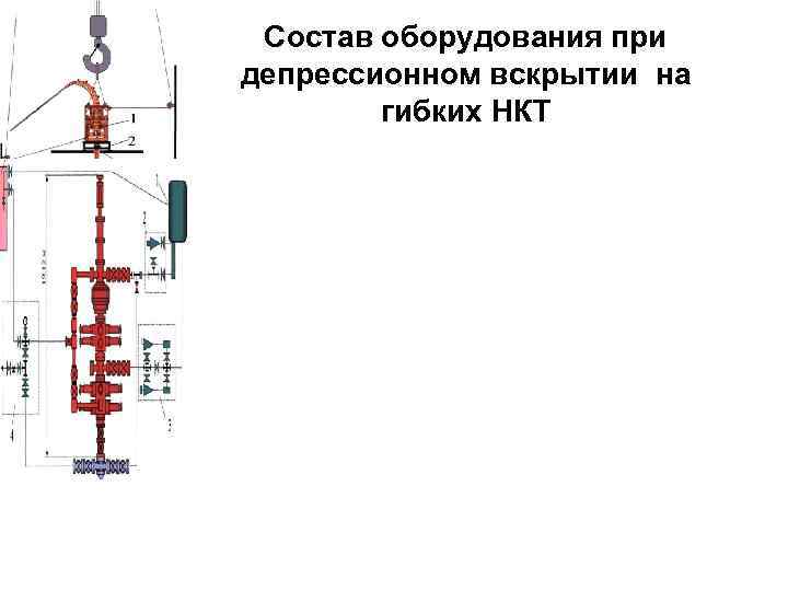 Состав оборудования при депрессионном вскрытии на гибких НКТ 