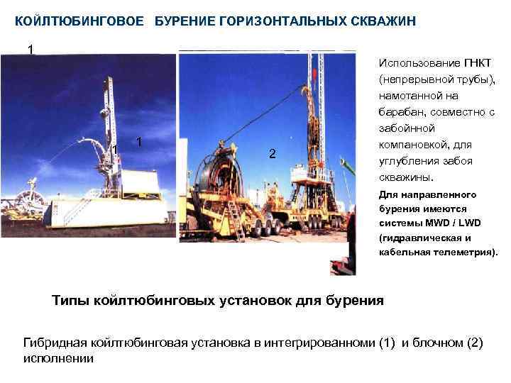 КОЙЛТЮБИНГОВОЕ БУРЕНИЕ ГОРИЗОНТАЛЬНЫХ СКВАЖИН 1 1 1 2 Использование ГНКТ (непрерывной трубы), намотанной на