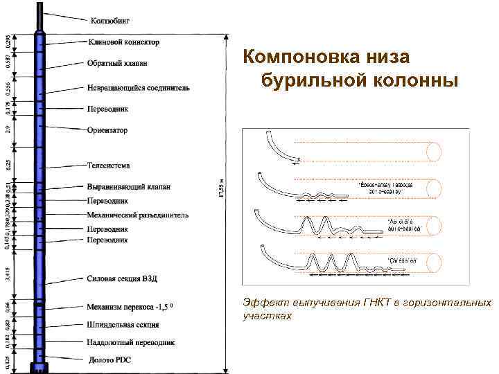 Кнбк в бурении схема