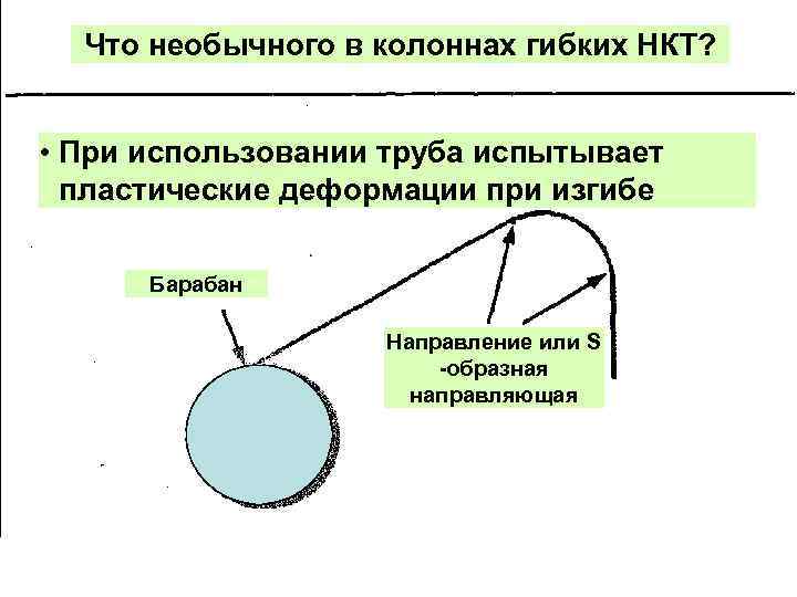 Какие деформации испытывает образец при кручении