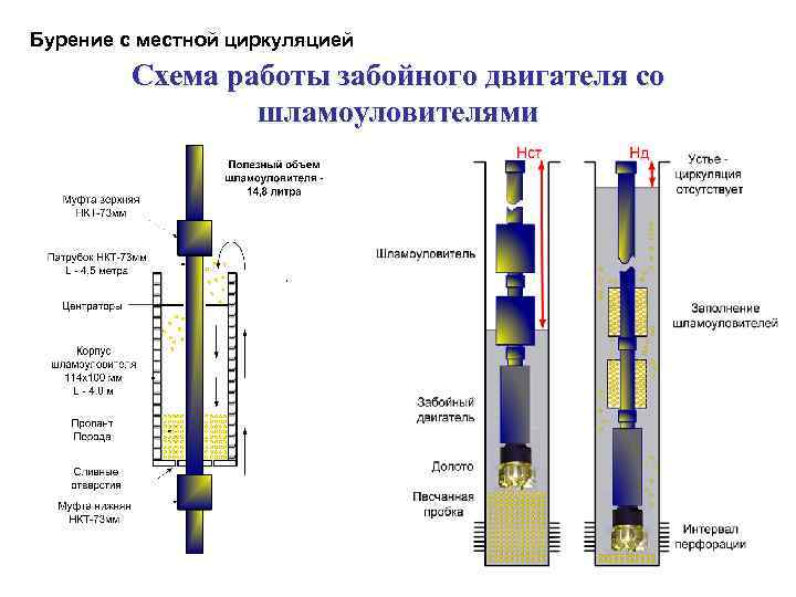 Пневмоударное бурение схема