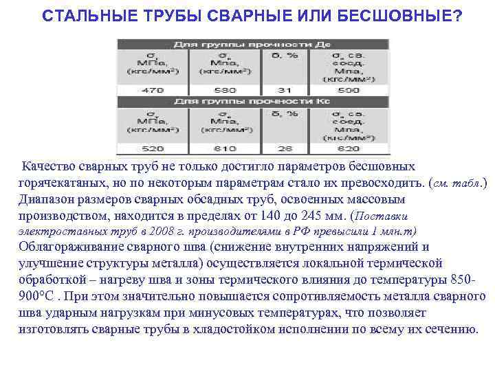 СТАЛЬНЫЕ ТРУБЫ СВАРНЫЕ ИЛИ БЕСШОВНЫЕ? Качество сварных труб не только достигло параметров бесшовных горячекатаных,