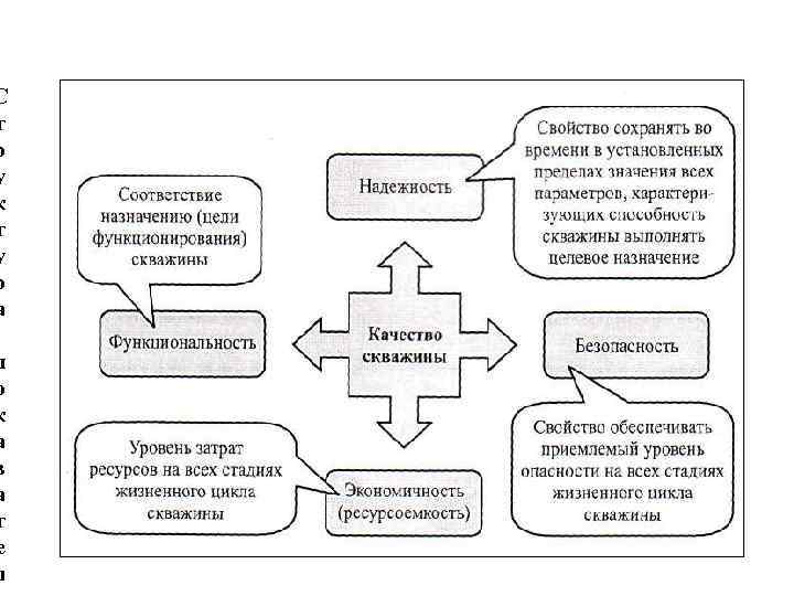  С т р у к т у р а п о к а