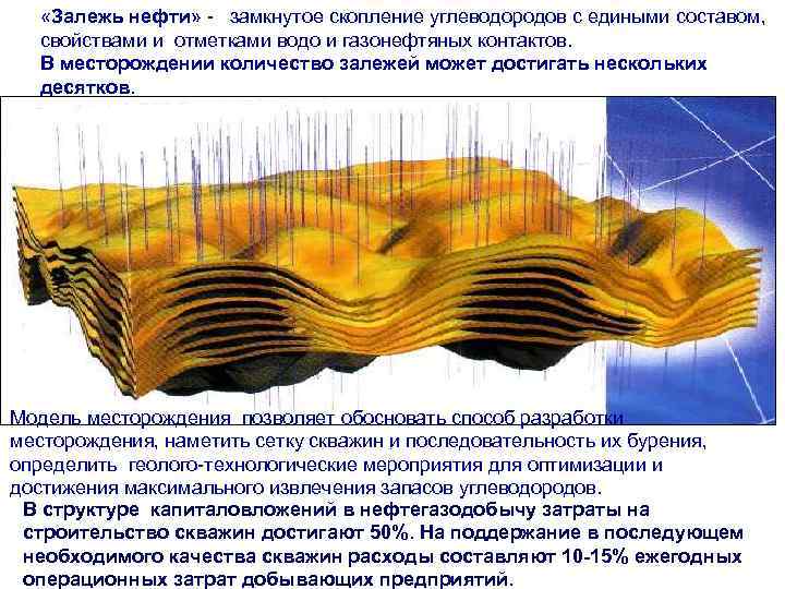 Т «Залежь нефти» - замкнутое скопление углеводородов с едиными составом, р свойствами и отметками