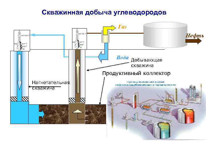 Фото скважины нагнетательные