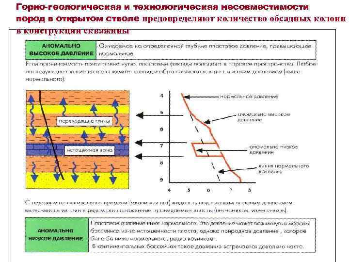Горно-геологическая и технологическая несовместимости пород в открытом стволе предопределяют количество обсадных колонн в конструкции
