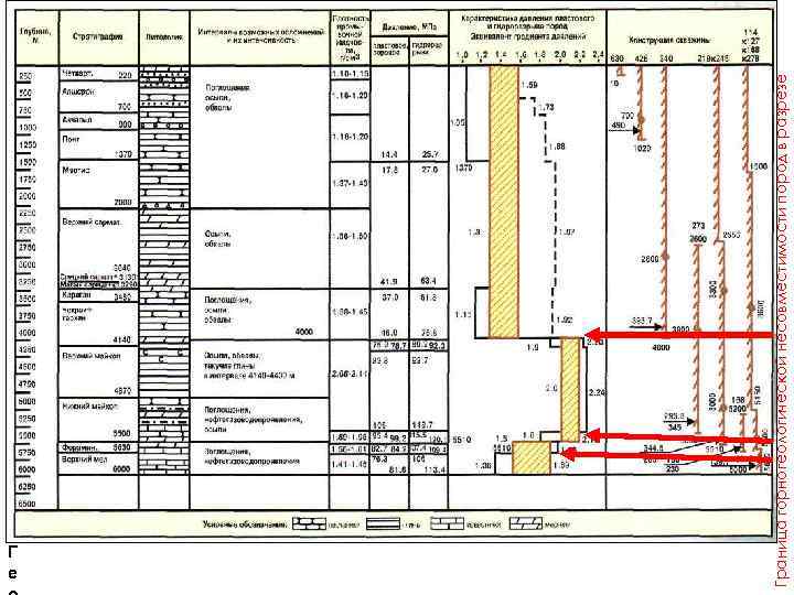 Граница горногеологической несовместимости пород в разрезе Г е 