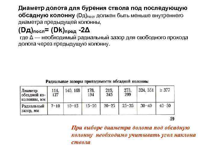 Диаметр долота для бурения ствола под последующую обсадную колонну (Dд)посл должен быть меньше внутреннего