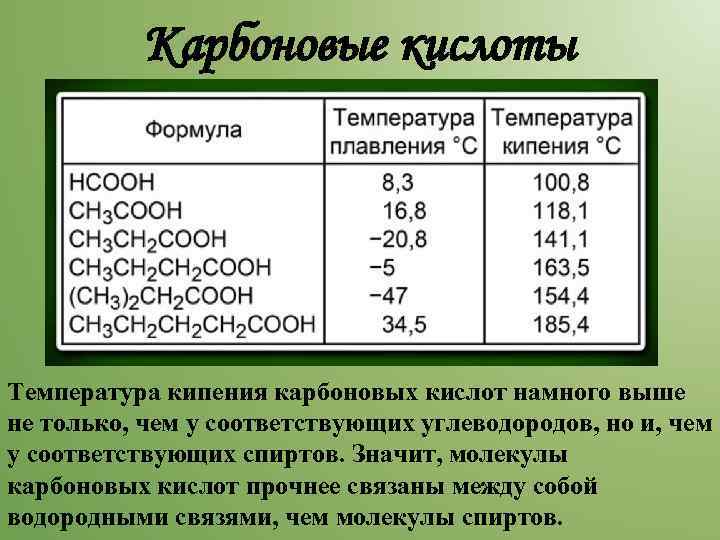 Карбоновые кислоты Температура кипения карбоновых кислот намного выше не только, чем у соответствующих углеводородов,