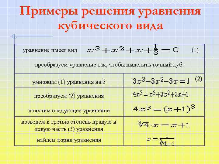 Примеры решения уравнения кубического вида уравнение имеет вид (1) преобразуем уравнение так, чтобы выделить