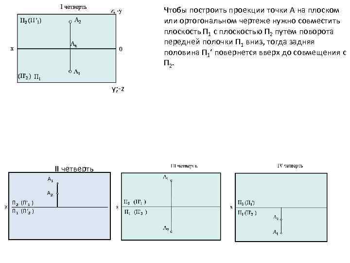 Чтобы построить проекции точки А на плоском или ортогональном чертеже нужно совместить плоскость П