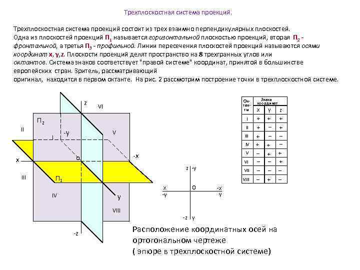 Плоскость проекций п1