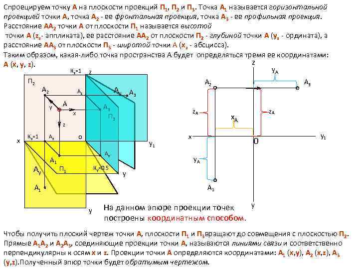 Проекция п2