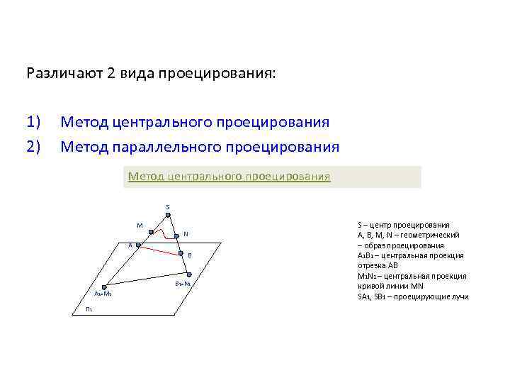 Какой способ проецирования используется при построении чертежа