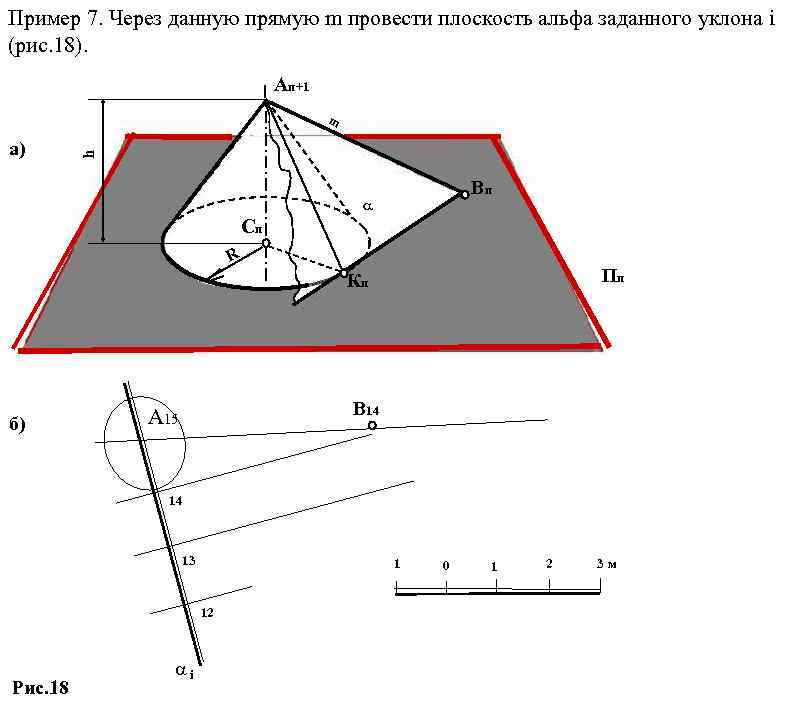 Изображение точки прямой плоскости и поверхности в проекциях с числовыми отметками