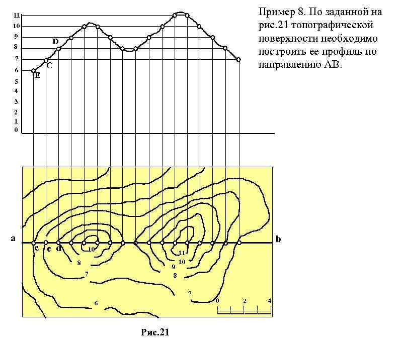 Пример 8. По заданной на рис. 21 топографической поверхности необходимо построить ее профиль по