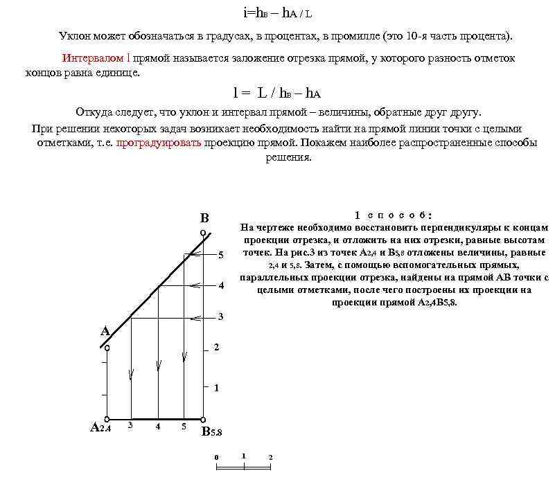 i=hв – h. A / L Уклон может обозначаться в градусах, в процентах, в