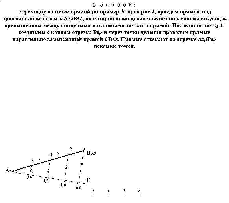 2 способ: Через одну из точек прямой (например А 2, 4) на рис. 4,