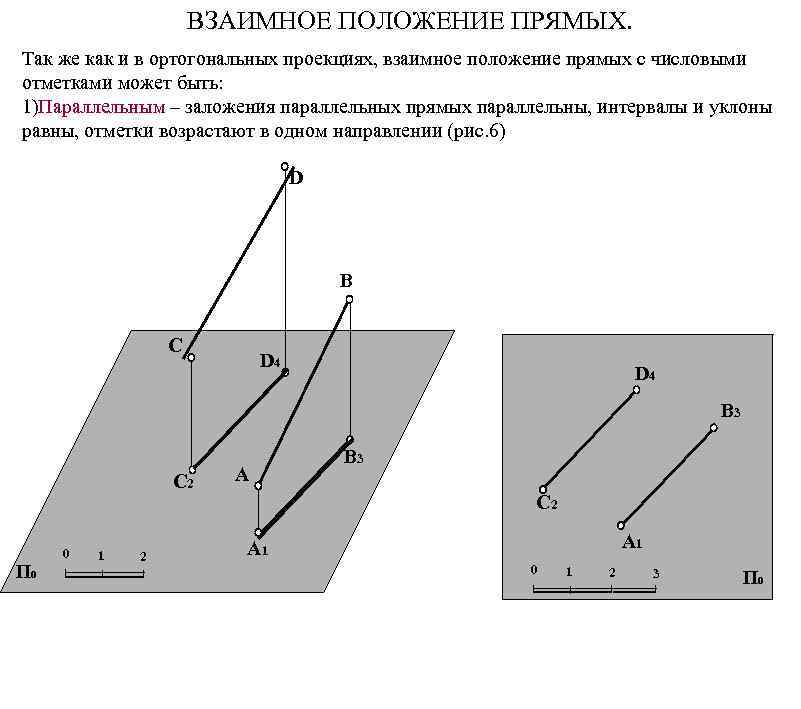 Изображение земной поверхности на плоскости метод ортогонального проектирования