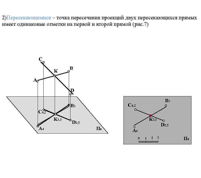 Соответствующие проекции пересекающихся прямых на комплексном чертеже