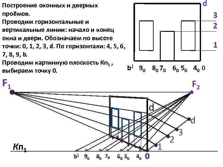 d Построение оконных и дверных проёмов. Проводим горизонтальные и вертикальные линии: начало и конец