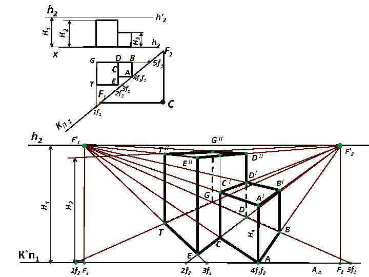h'2 H 3 H 2 H 1 h 2 X D В С А