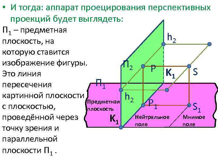  • И тогда: аппарат проецирования перспективных проекций будет выглядеть: П 1 – предметная