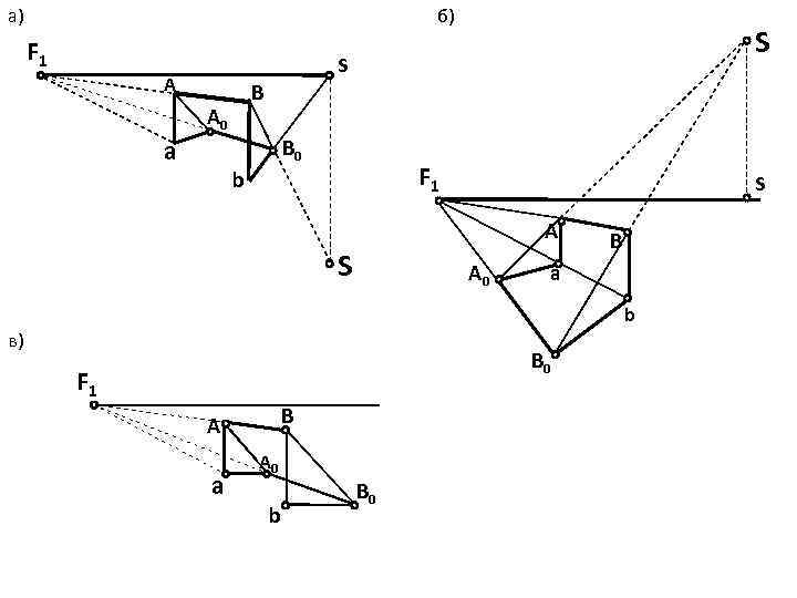 a) б) F 1 А a s В А 0 S В 0 F
