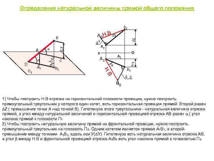 Определение натуральной величины прямой общего положения С B 1 A 2 х А 1
